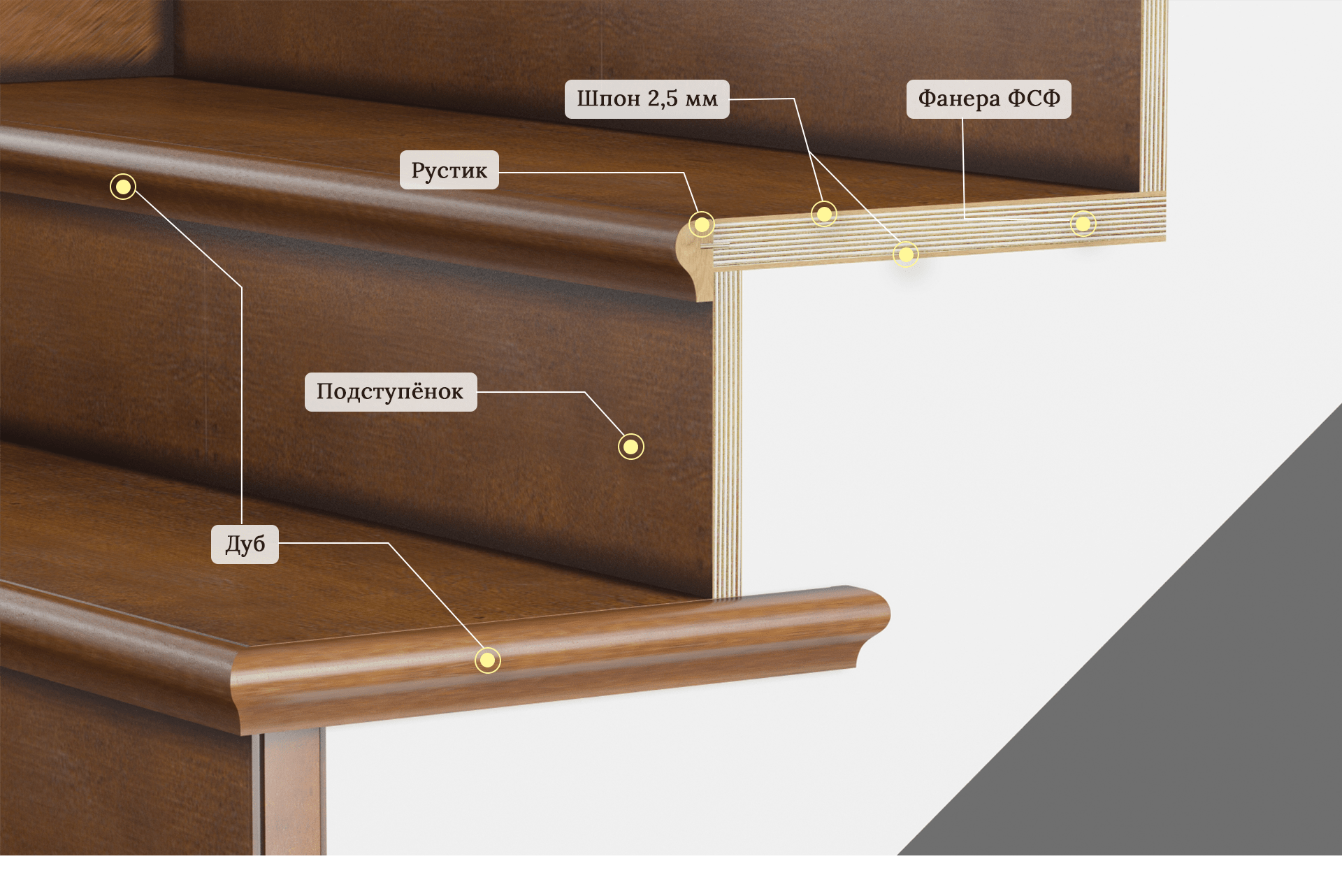 Деревянные лестницы на заказ